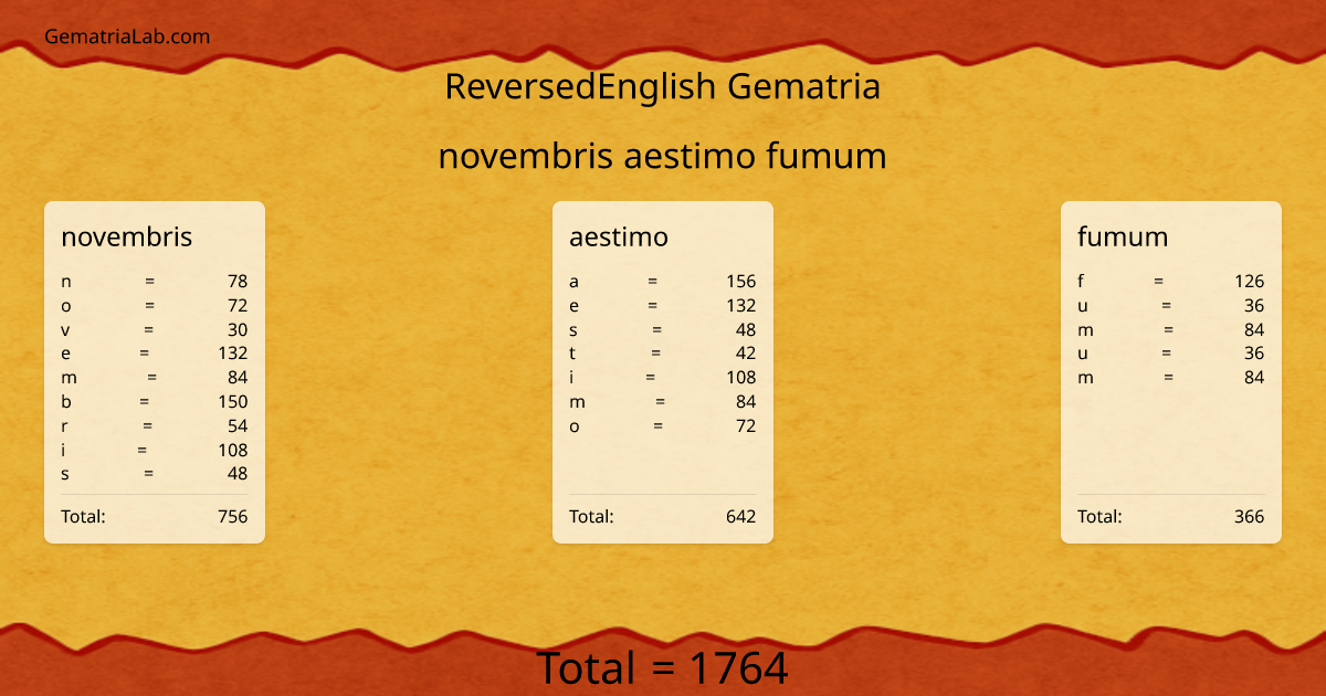 novembris aestimo fumum in reversedEnglish Gematria